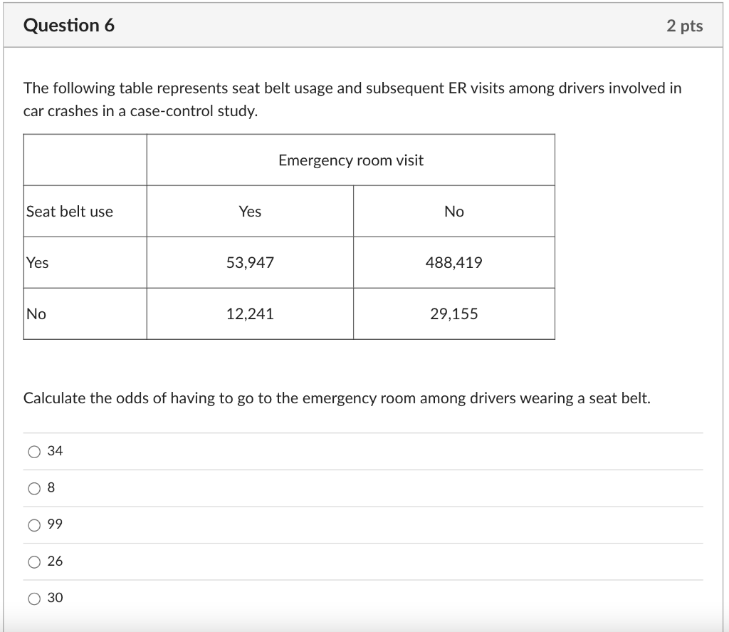 Solved The following table represents seat belt usage and
