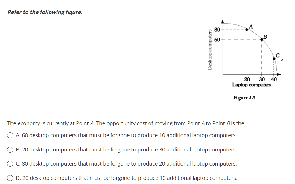 Solved Refer To The Following Figure. The Economy Is | Chegg.com