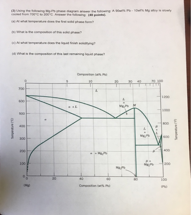 Mg Pb Phase Diagram