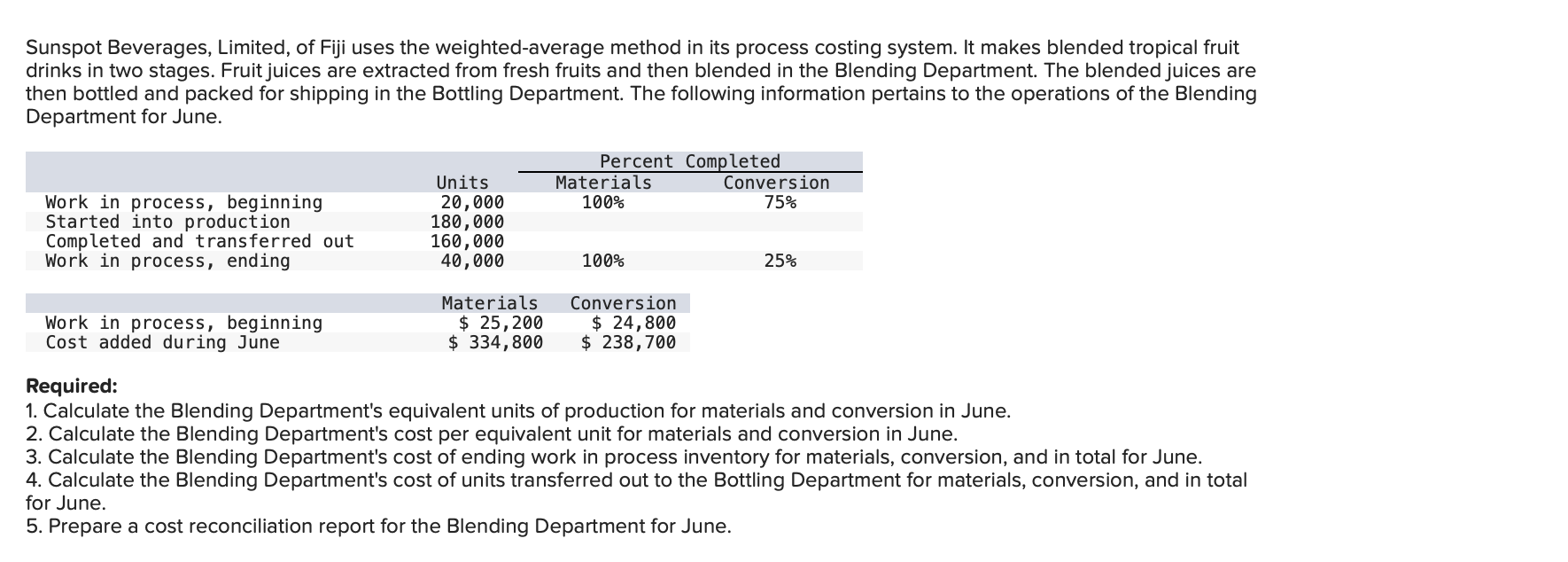 Solved Sunspot Beverages, Limited, of Fiji uses the