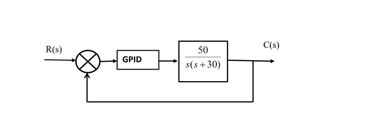 Solved Design a controller for the system shown in figure | Chegg.com