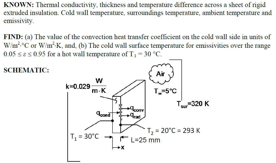 Solved KNOWN: Thermal conductivity, thickness and | Chegg.com