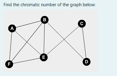 Solved Find the chromatic number of the graph below: | Chegg.com