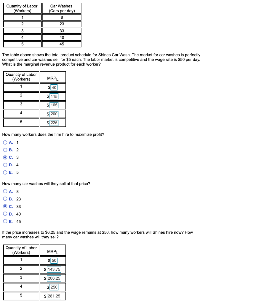 Solved Quantity of Labor (Workers) Car Washes (Cars per day) | Chegg.com