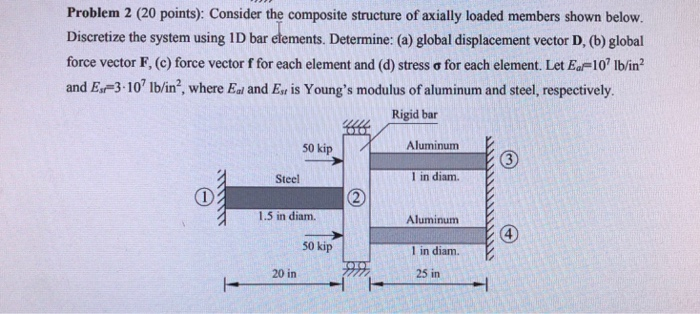 Solved Problem 2 (20 points): Consider the composite | Chegg.com