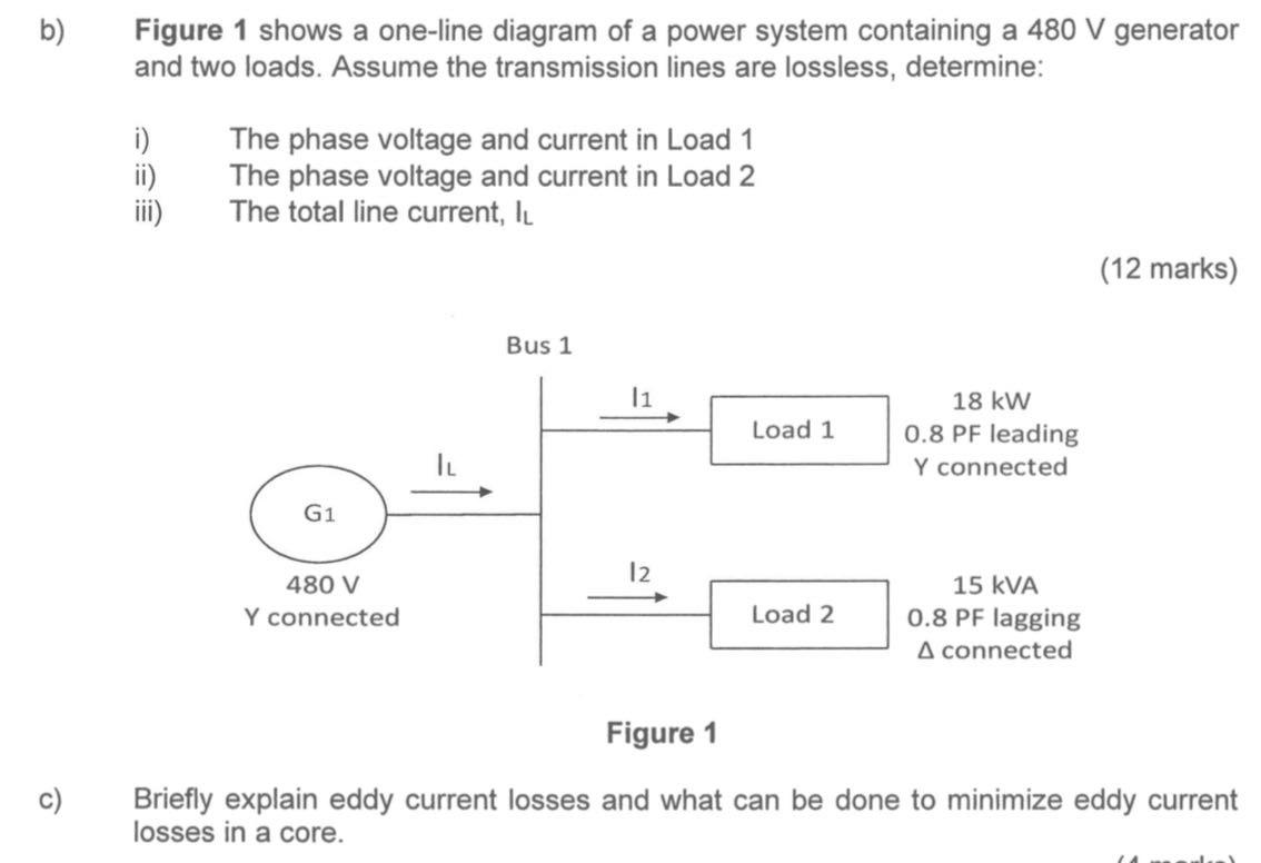 Solved b) Figure 1 shows a one-line diagram of a power | Chegg.com
