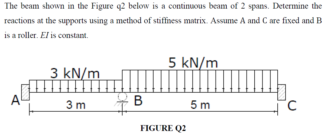 Solved The beam shown in the Figure q2 below is a continuous | Chegg.com