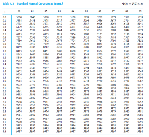 Solved Q2 Figure Q2 shows the production of face mask in a | Chegg.com