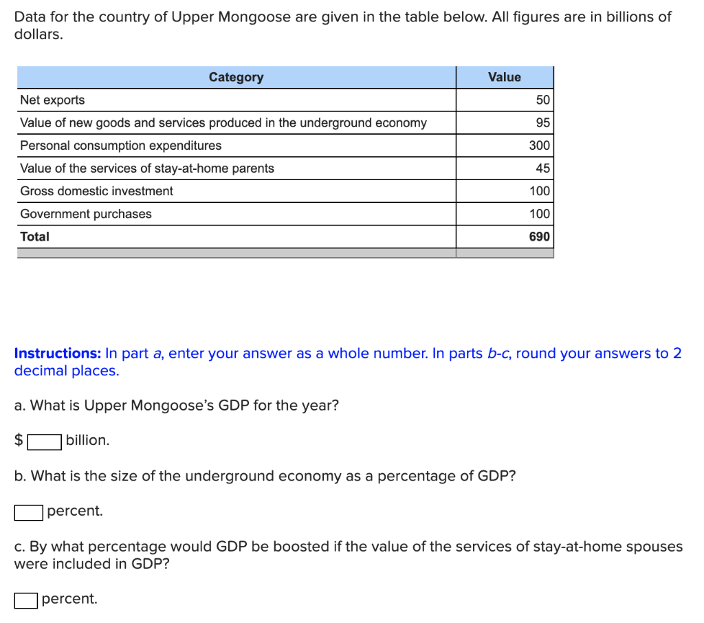 Solved Data For The Country Of Upper Mongoose Are Given In | Chegg.com