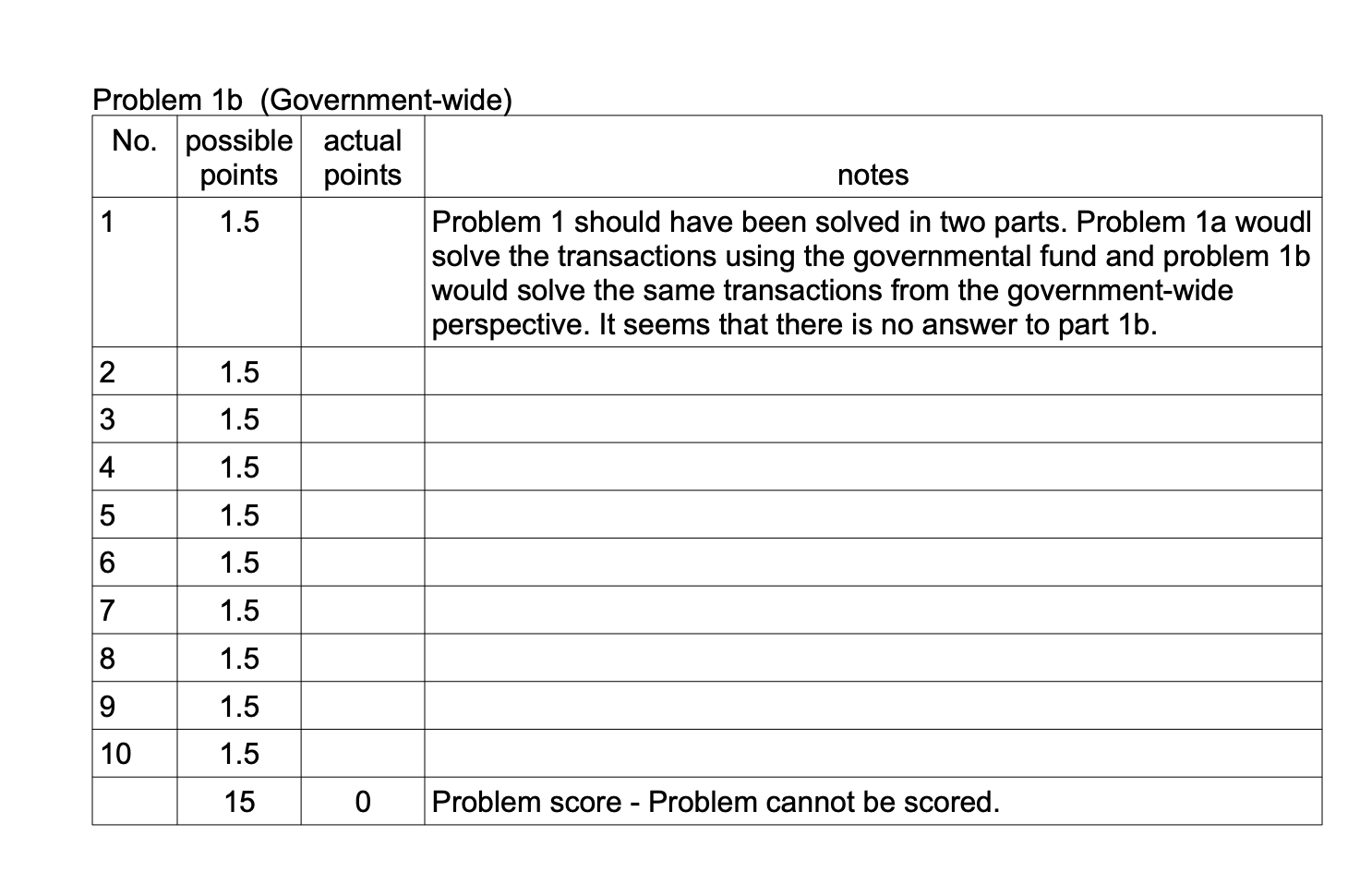 Solved Problem 1 This problem has two parts, part 1a and | Chegg.com