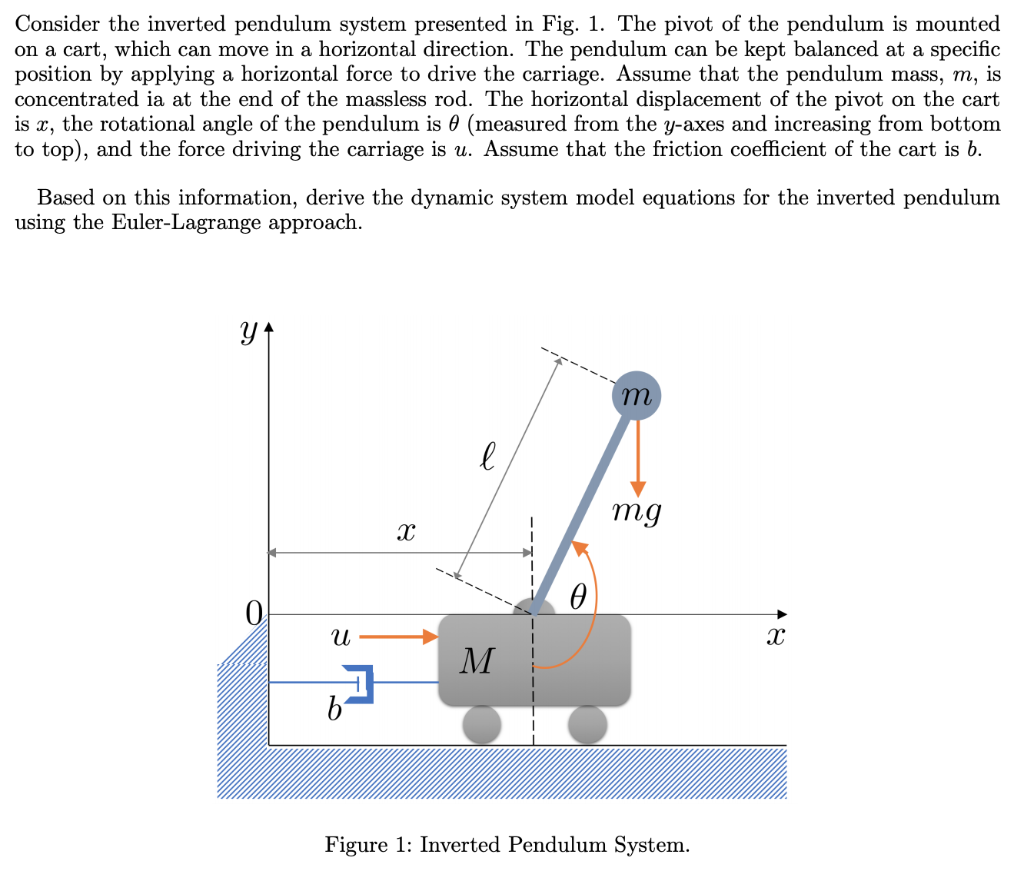 Solved Consider the inverted pendulum system presented in