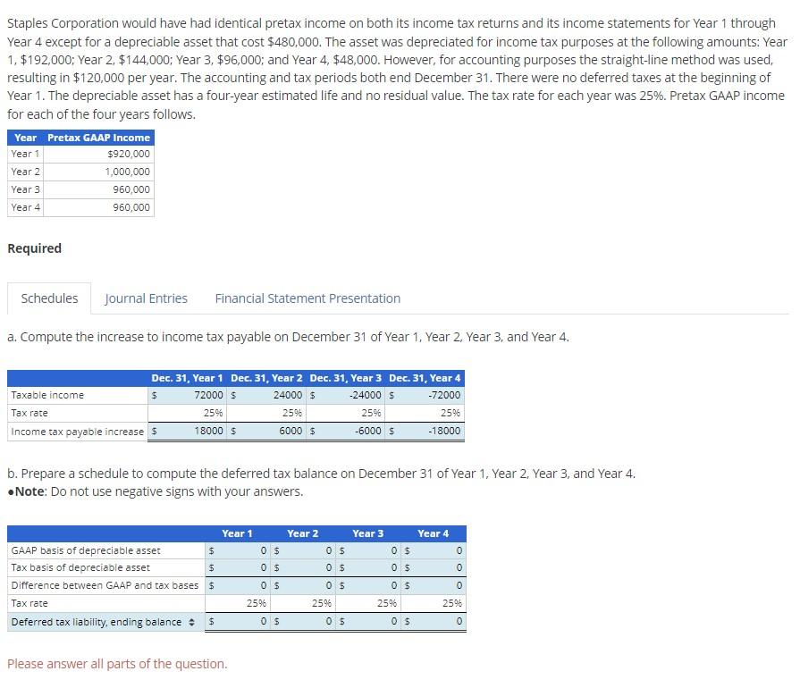 Staples Corporation would have had identical pretax