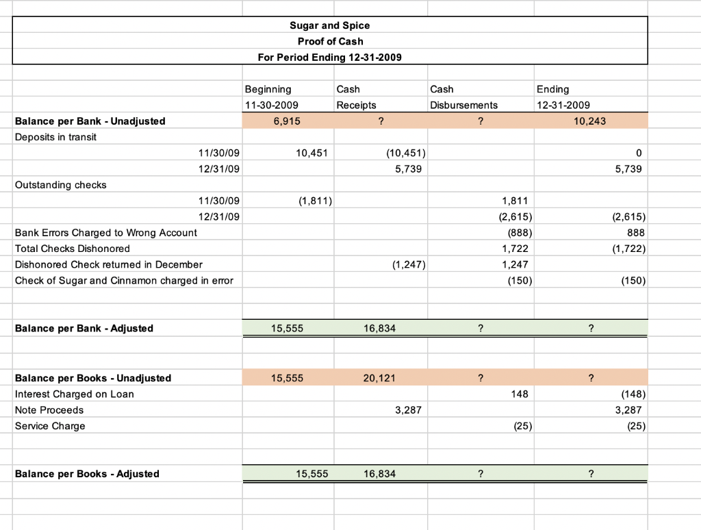 Solved Proof of Cash Homework - Cycle Transaction Assignment | Chegg.com