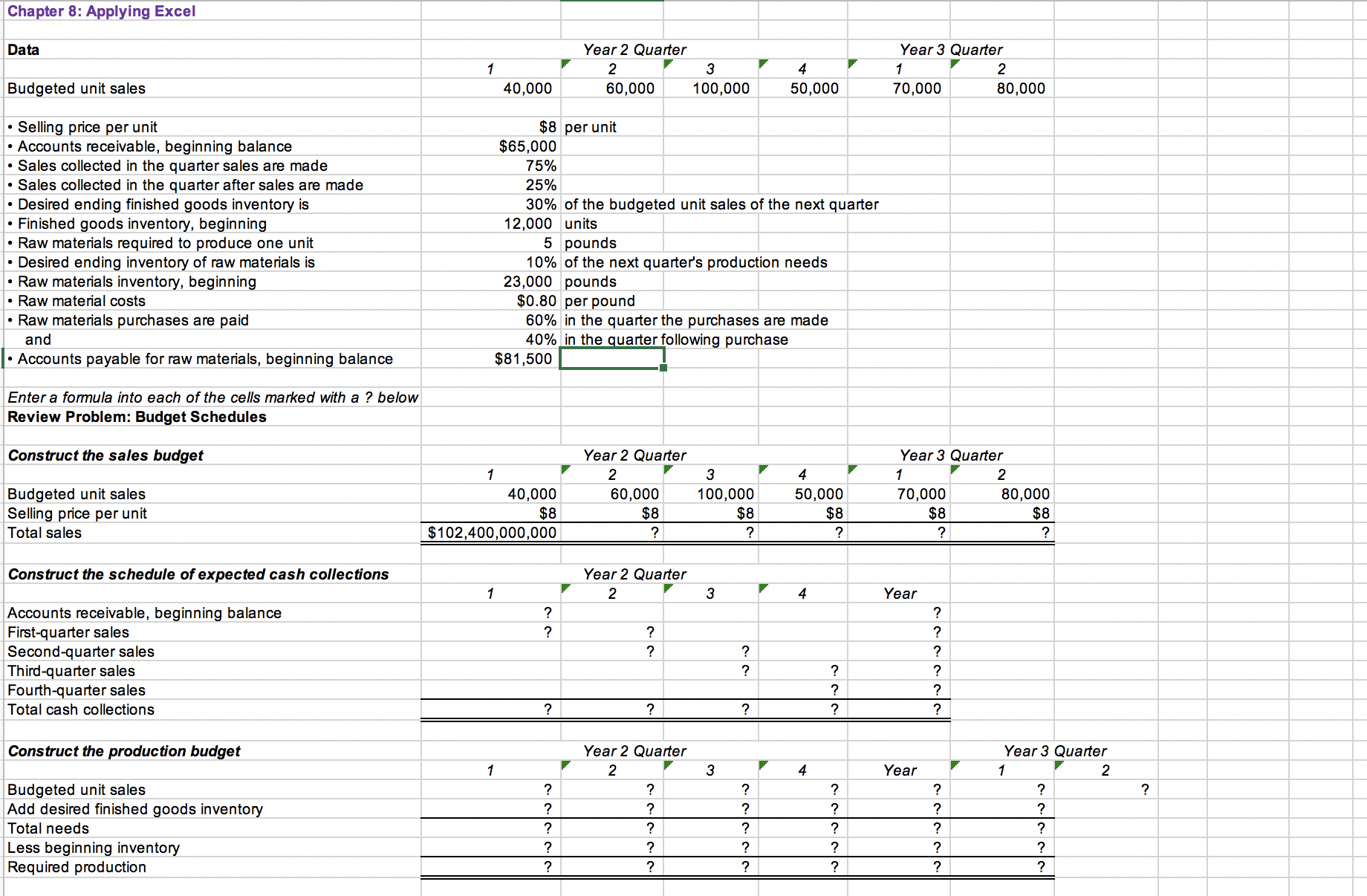 Solved Construct the raw materials purchases budget