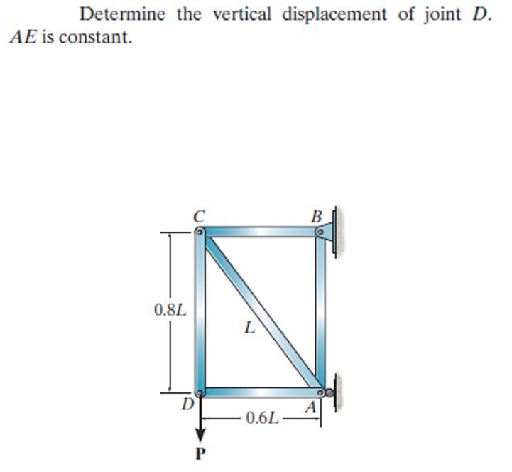 Solved Determine the vertical displacement of joint D. AE is | Chegg.com