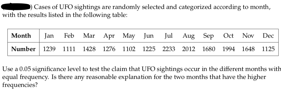 Solution] UFO Sightings. Cases of UFO sightings are randomly