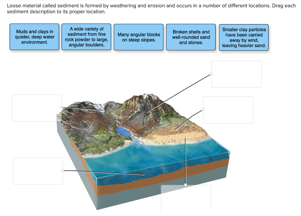 erosion of sediments