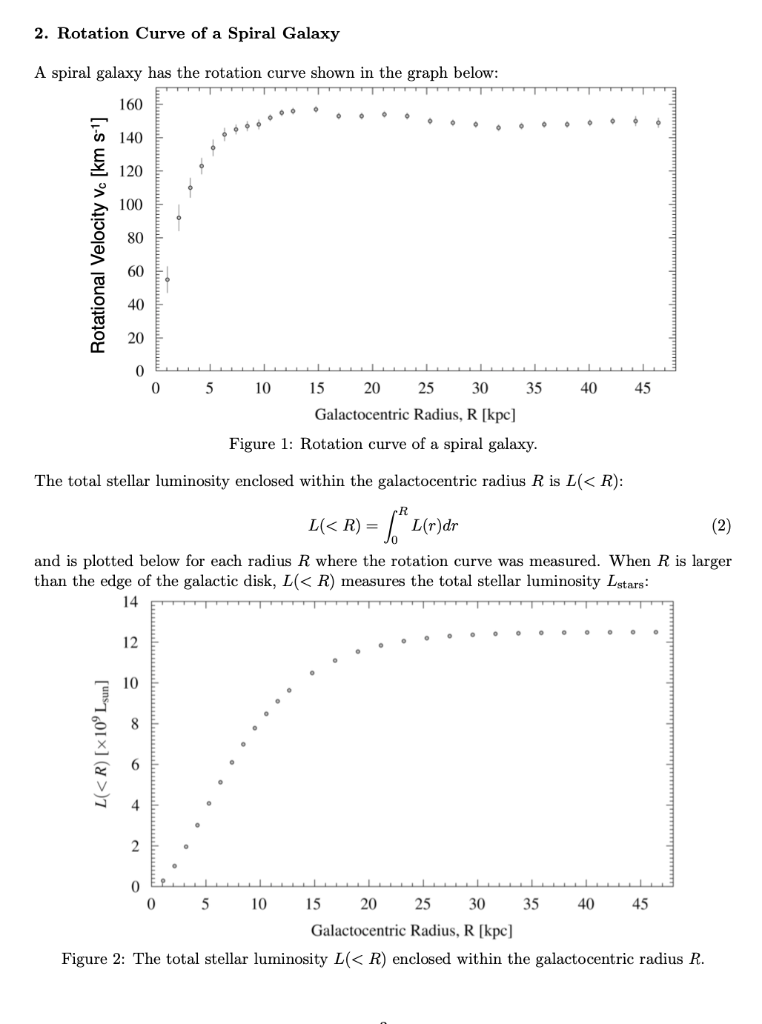 Solved 2. Rotation Curve of a Spiral Galaxy A spiral galaxy | Chegg.com
