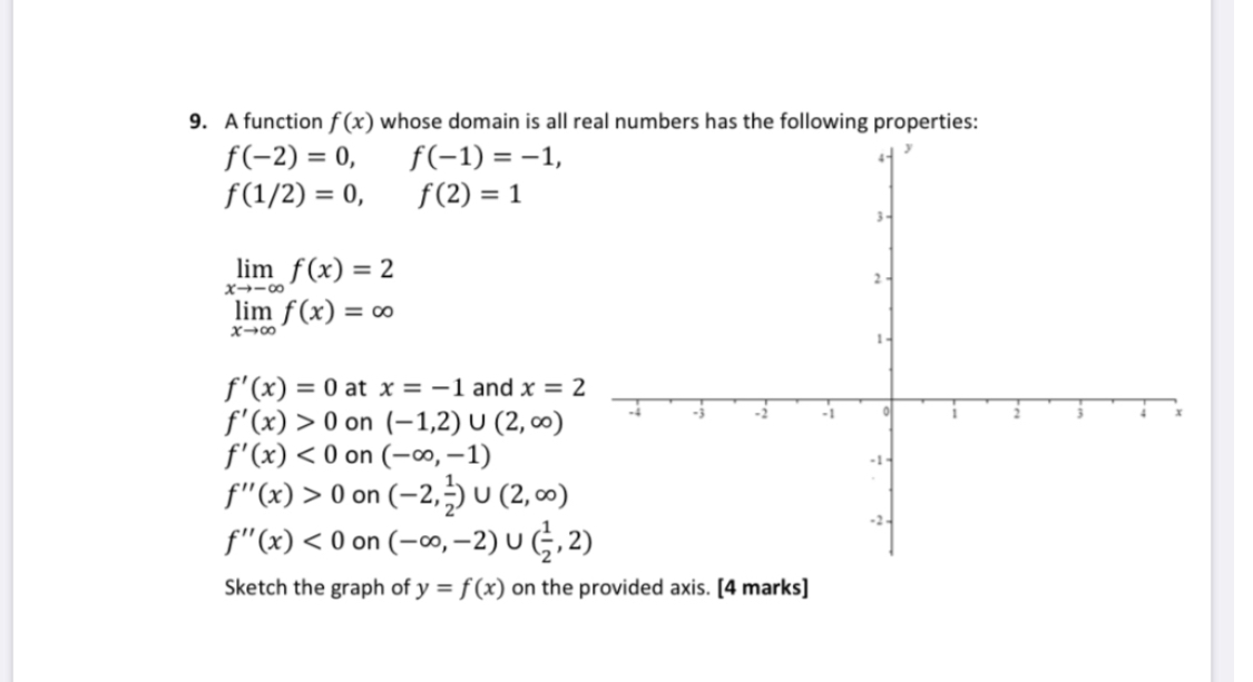 Solved 9. A function f(x) whose domain is all real numbers | Chegg.com