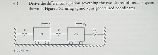 Solved Determine the forced response to the system of Figure | Chegg.com