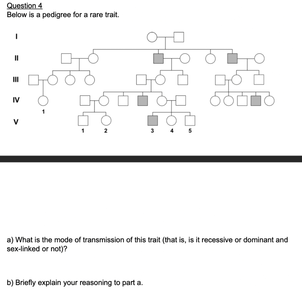 Solved Question 4 Below is a pedigree for a rare trait. - = | Chegg.com