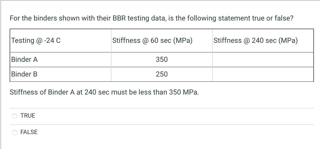 Solved For the binders shown with their BBR testing data, is | Chegg.com