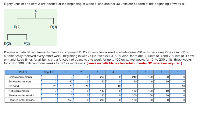 Prepare A Material Requirements Plan For Component D 1149