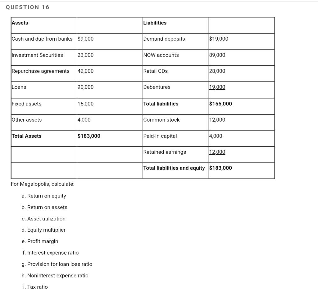 Solved QUESTION 16 Assets Liabilities Cash and due from | Chegg.com