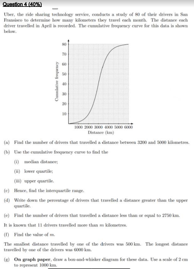 Solved Question 4 (40%) Uber, the ride sharing technology | Chegg.com