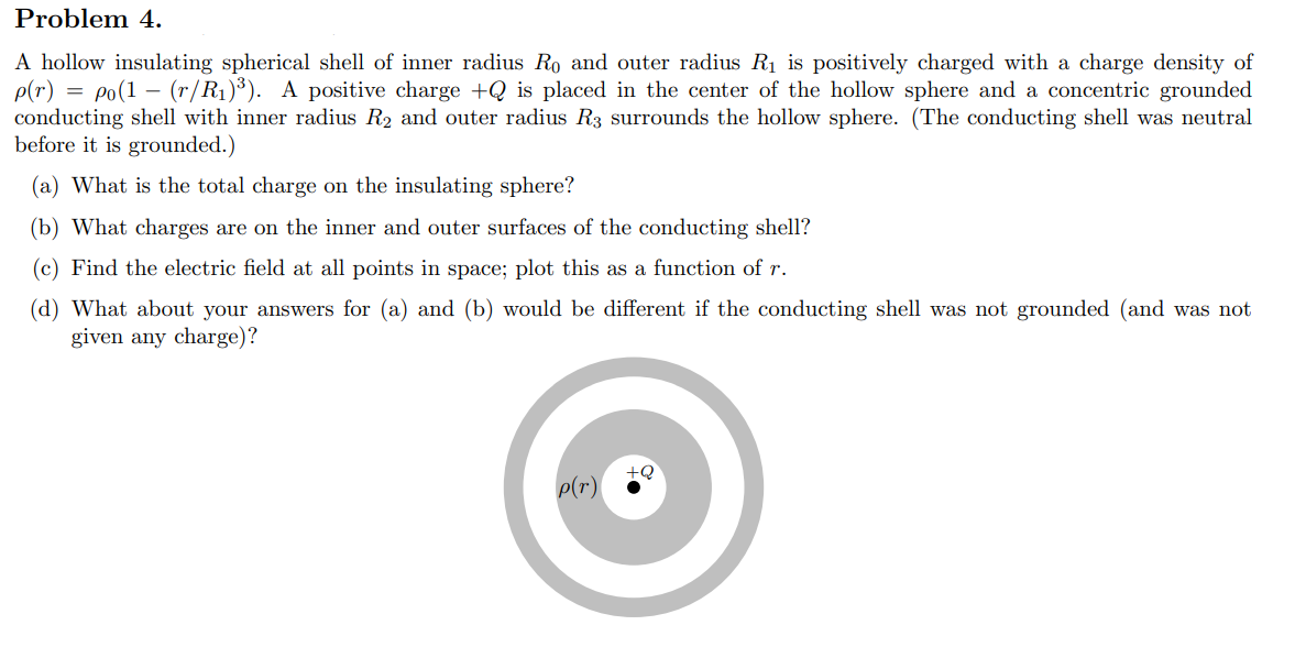 Solved Problem 4. A Hollow Insulating Spherical Shell Of | Chegg.com ...