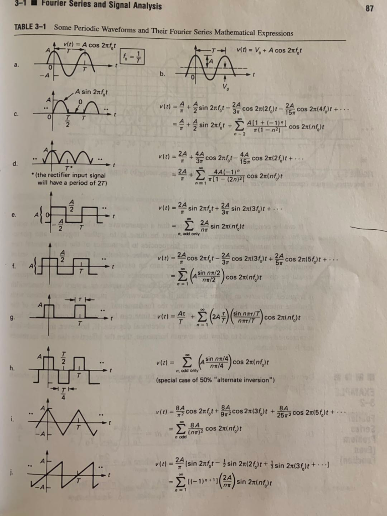 Solved determine the peak voltage fo the dc and first three | Chegg.com
