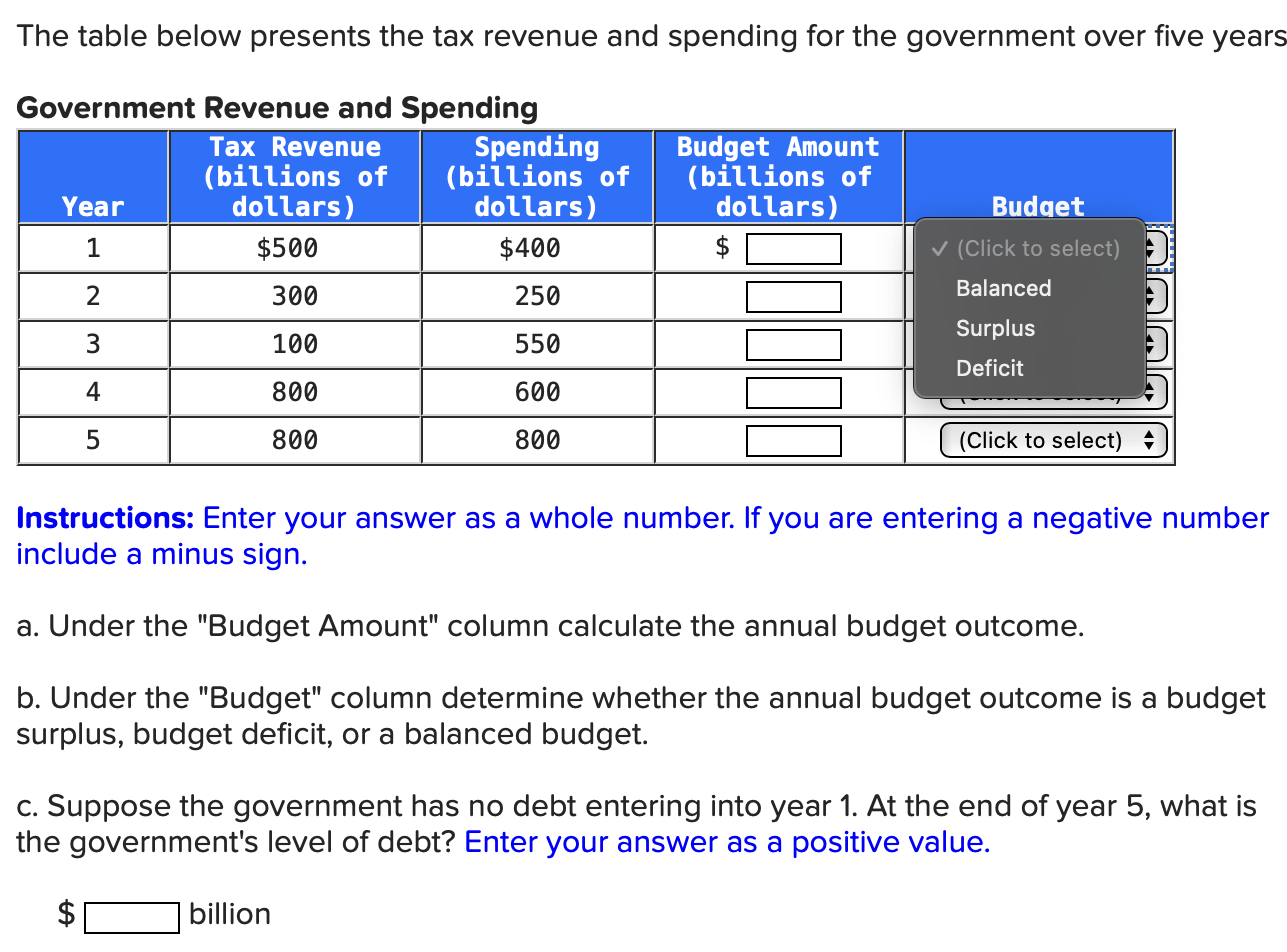 Solved The table below presents the tax revenue and spending | Chegg.com