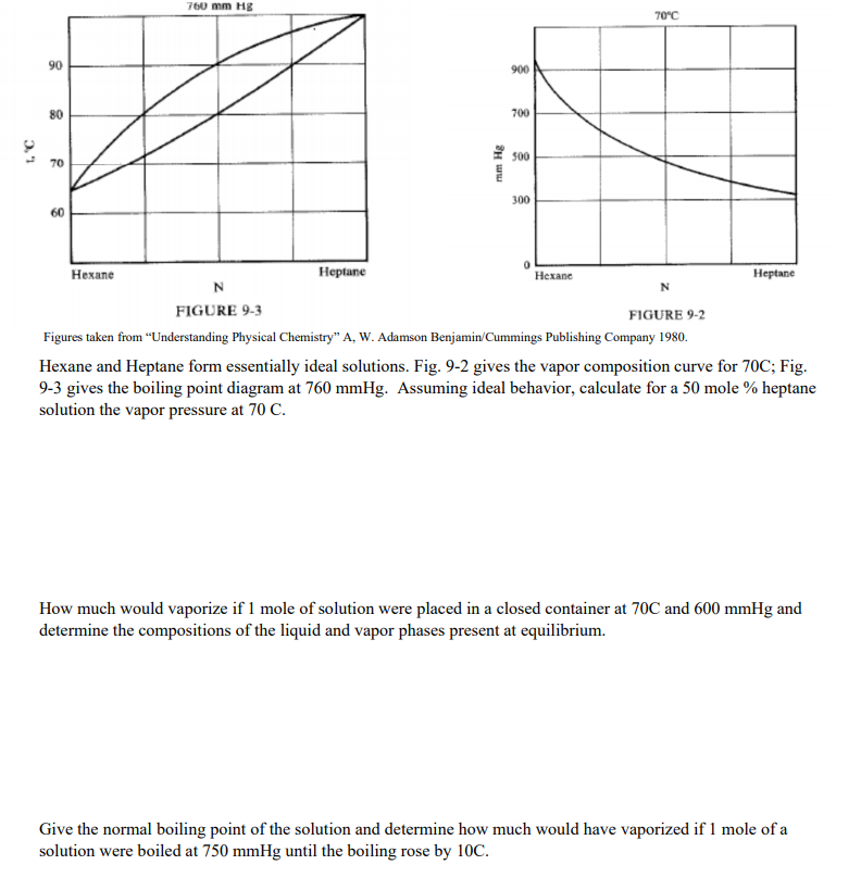 Hexane And Heptane Form Essentially Ideal Solutions 8301