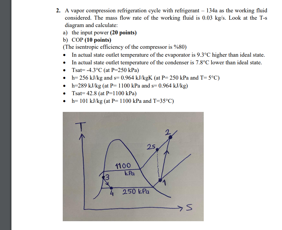 Solved 2. A vapor compression refrigeration cycle with | Chegg.com