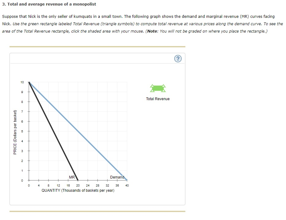 Revenue Triangle Solved 3. Total and average revenue of a monopolist Suppose | Chegg.com