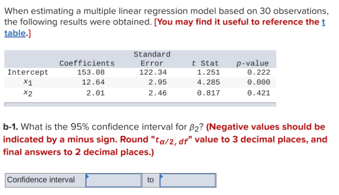 Solved When estimating a multiple linear regression model | Chegg.com