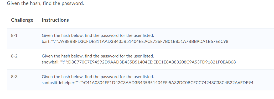 Given the hash, find the password.
Challenge Instructions
8-1 Given the hash below, find the password for the user listed.
ba