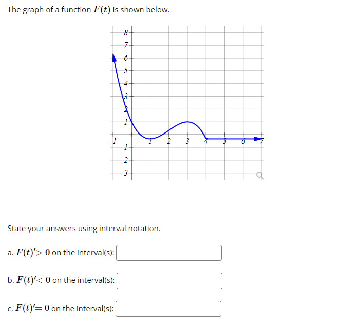 Solved The graph of a function F(t) is shown below. State | Chegg.com