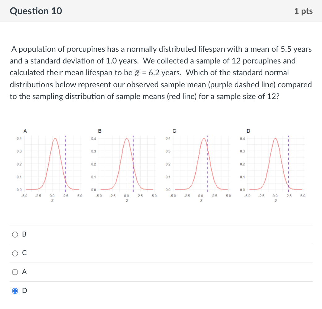 Solved Question 1 1 pts than distributions of population | Chegg.com