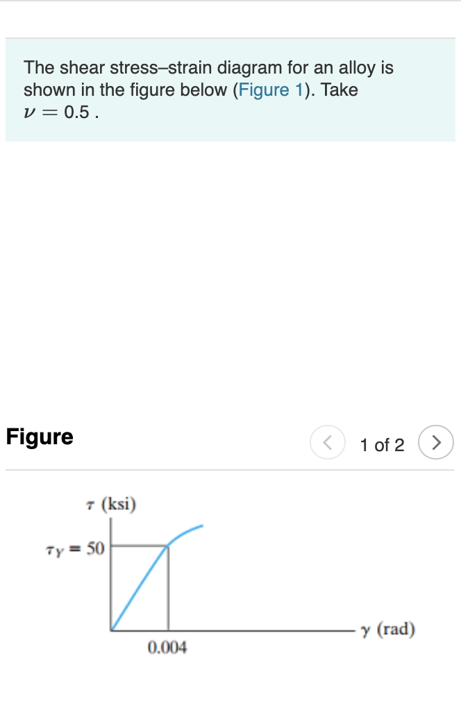 Solved The shear stress-strain diagram for an alloy is shown | Chegg.com