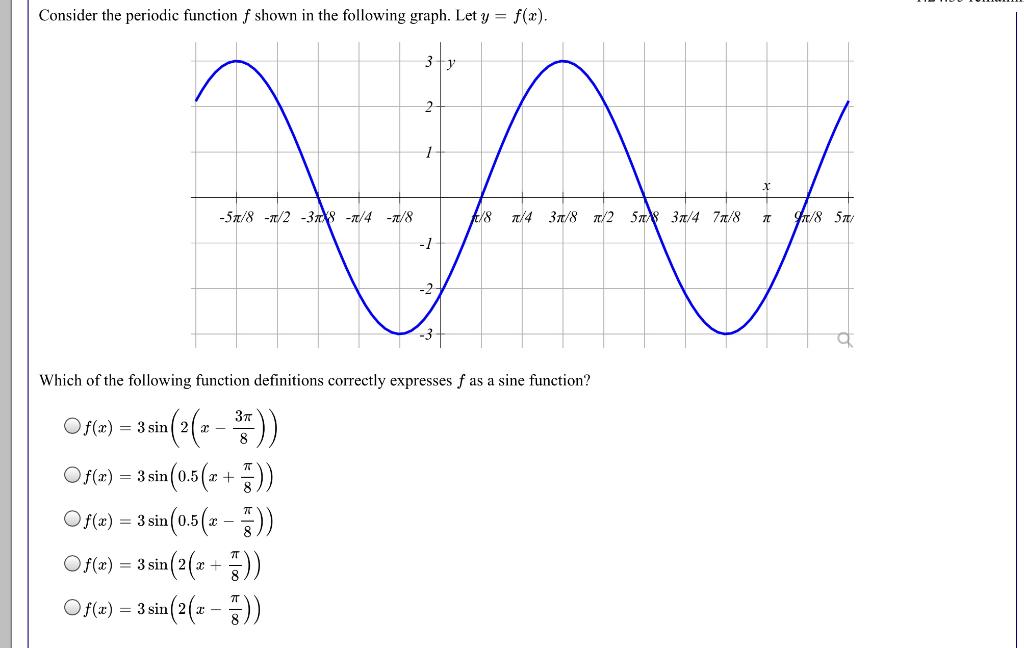 Solved Which of the following function definitions | Chegg.com