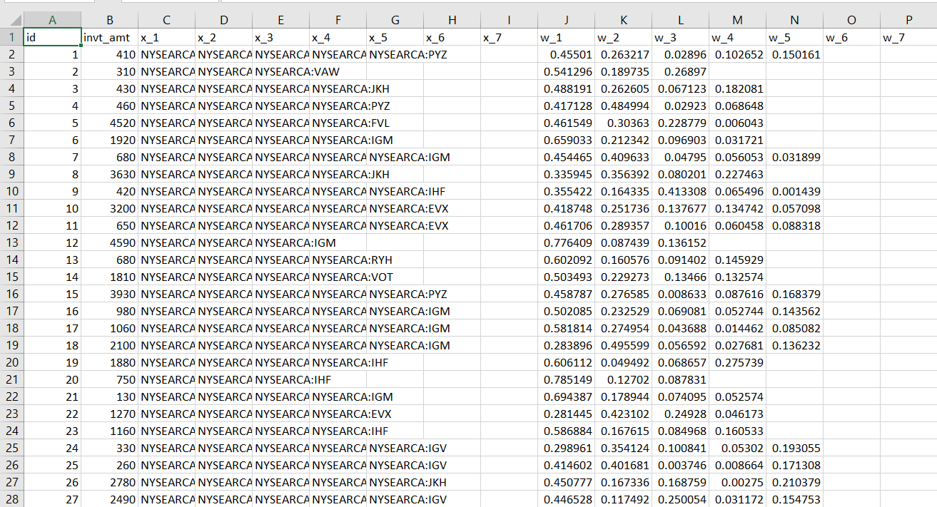 Solved Data Screenshots of a portion of the data source | Chegg.com