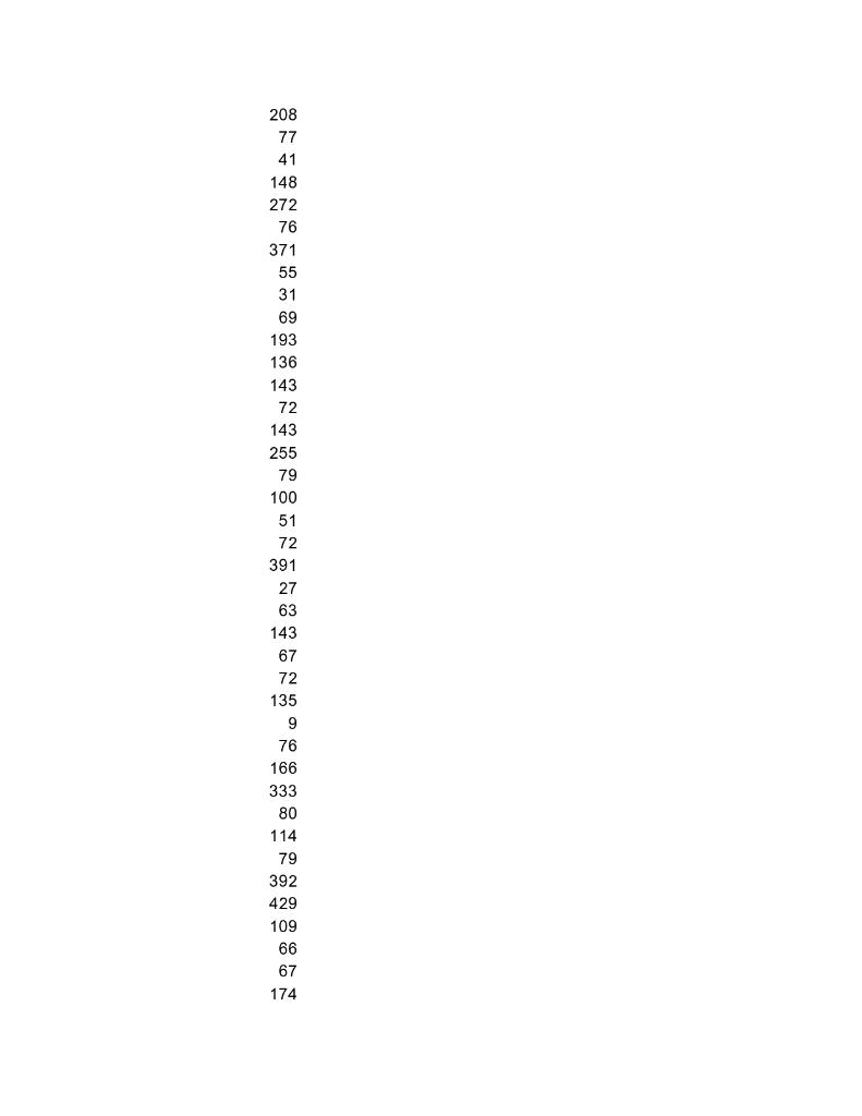 Solved Compute the z-scores for the data in the excel file | Chegg.com