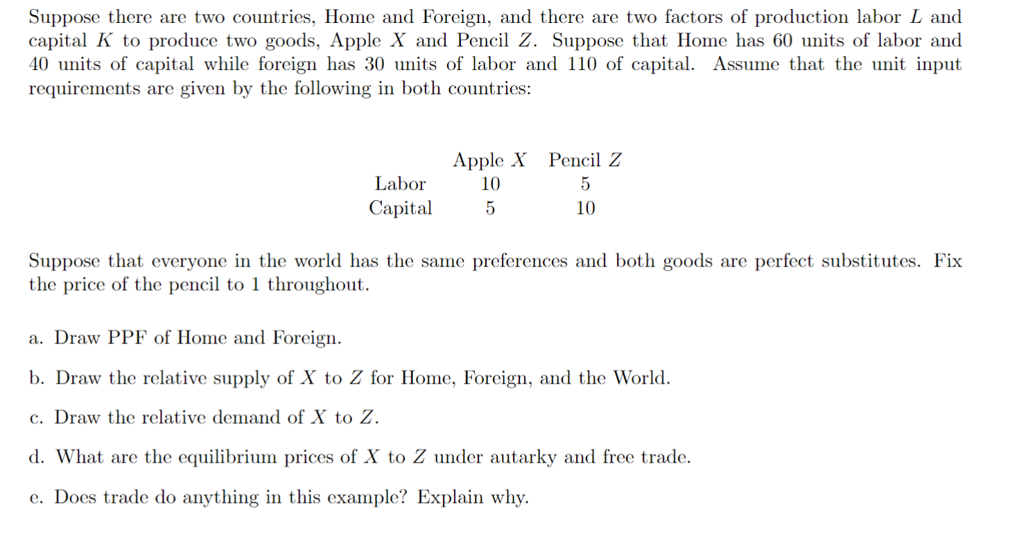 Solved Suppose There Are Two Countries, Home And Foreign, | Chegg.com