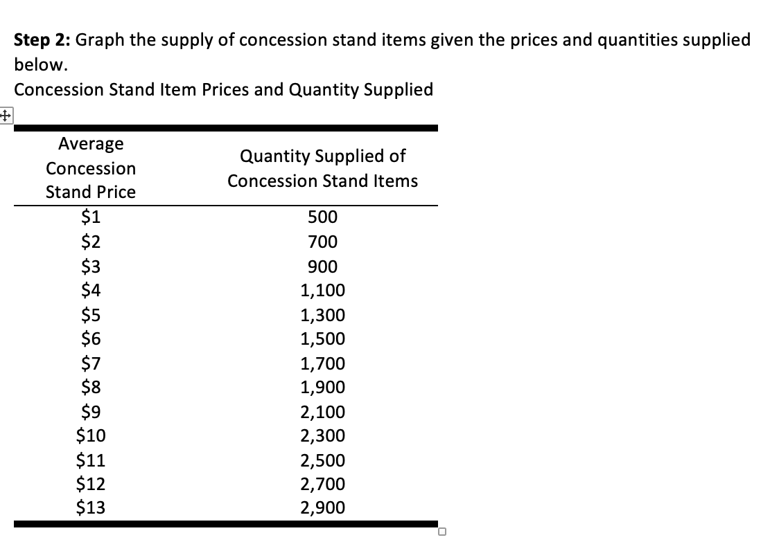 solved-part-5-given-the-price-and-quantity-information-chegg