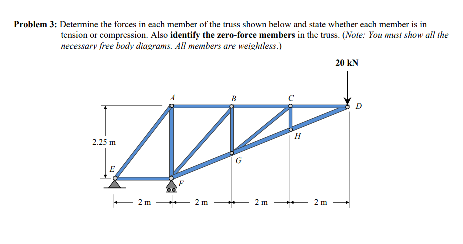 Solved Problem 3: Determine the forces in each member of the | Chegg.com