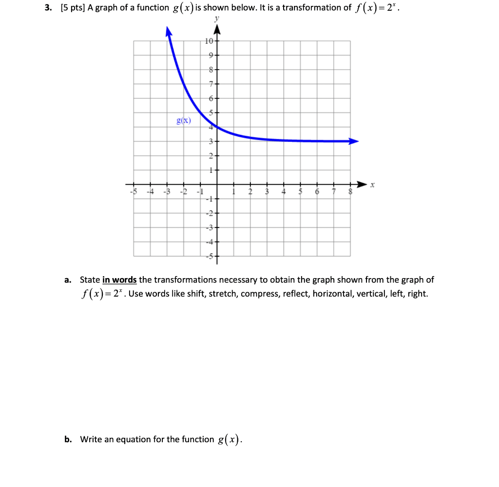 Solved 3. [5 pts] A graph of a function g(x) is shown below. | Chegg.com