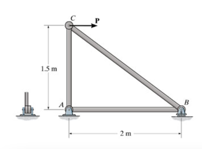 Solved Each bar of the truss shown in the figure below has a | Chegg.com