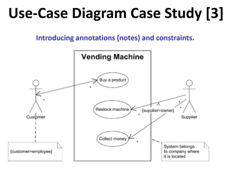 Solved Part B USE CASE DIAGRAM Create a Use Case Diagram
