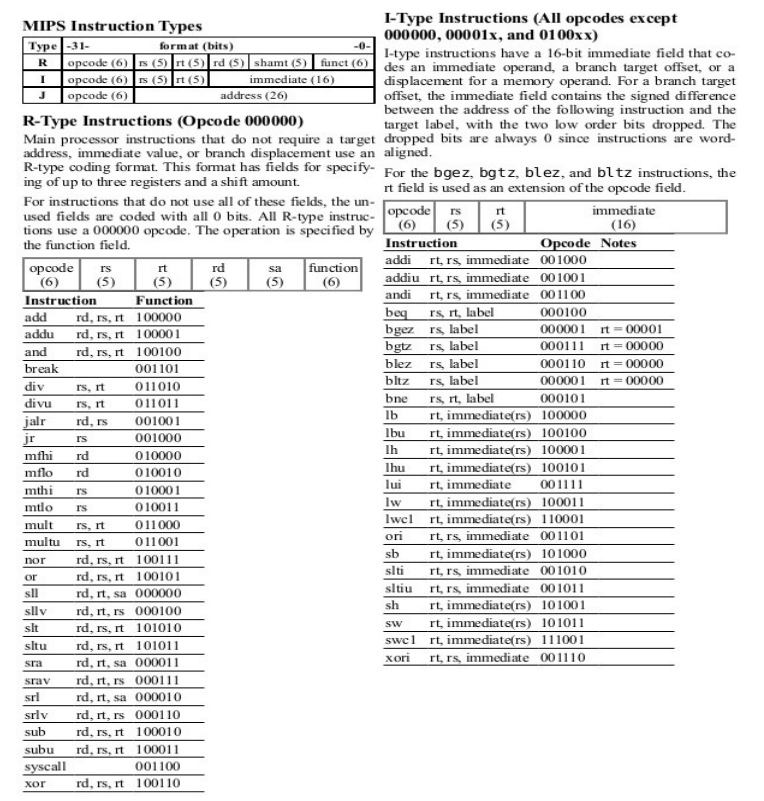 Solved 3. Instruction Encoding (20 pts). Using the Table | Chegg.com